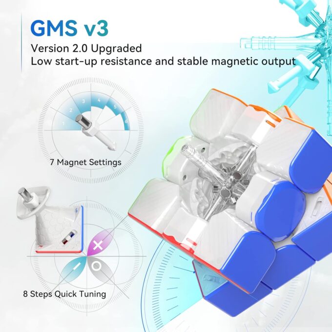 GAN 12 M Maglev ( UV ) - Image 6