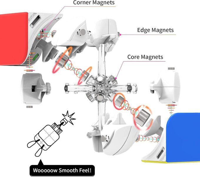 GAN 251 M Pro - Image 2